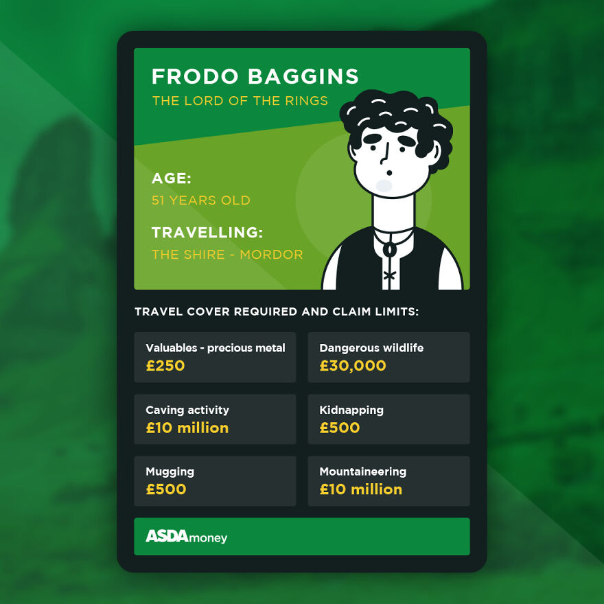 Insurance Company Illustrated Five Storybook Characters And The Real Cost Of Their Travels Insurance Company Illustrated Five Storybook Characters And The Real Cost Of Their Travels