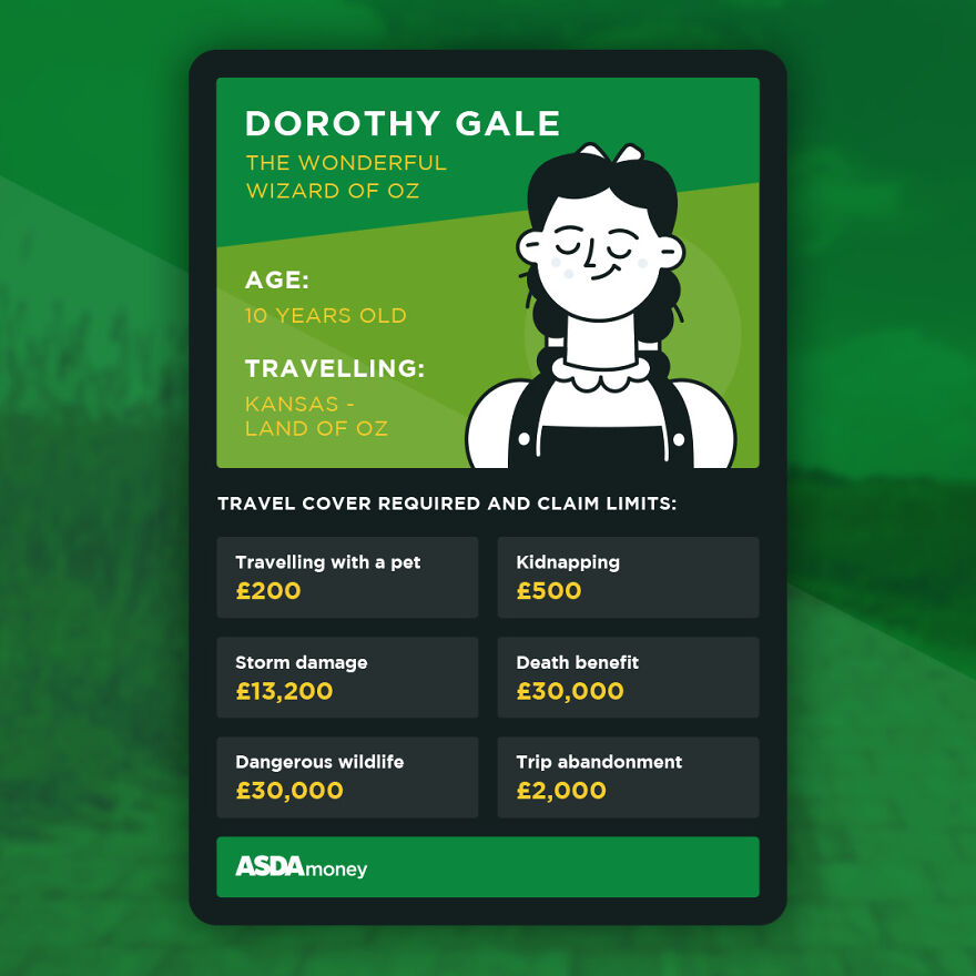 Insurance Company Illustrated Five Storybook Characters And The Real Cost Of Their Travels Insurance Company Illustrated Five Storybook Characters And The Real Cost Of Their Travels