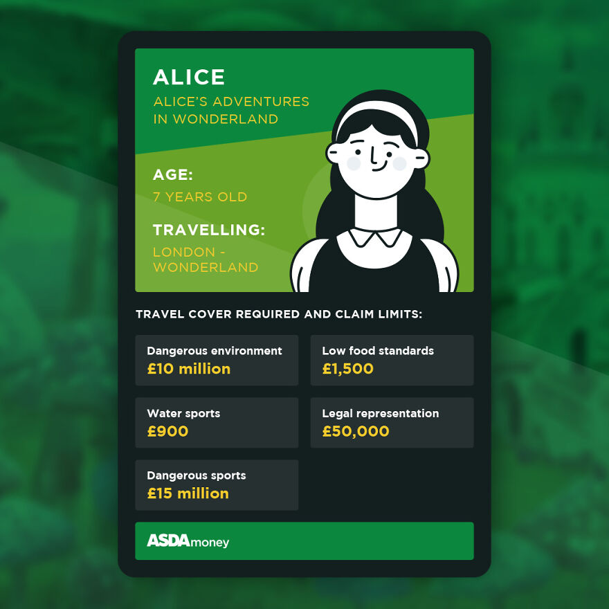 Insurance Company Illustrated Five Storybook Characters And The Real Cost Of Their Travels Insurance Company Illustrated Five Storybook Characters And The Real Cost Of Their Travels