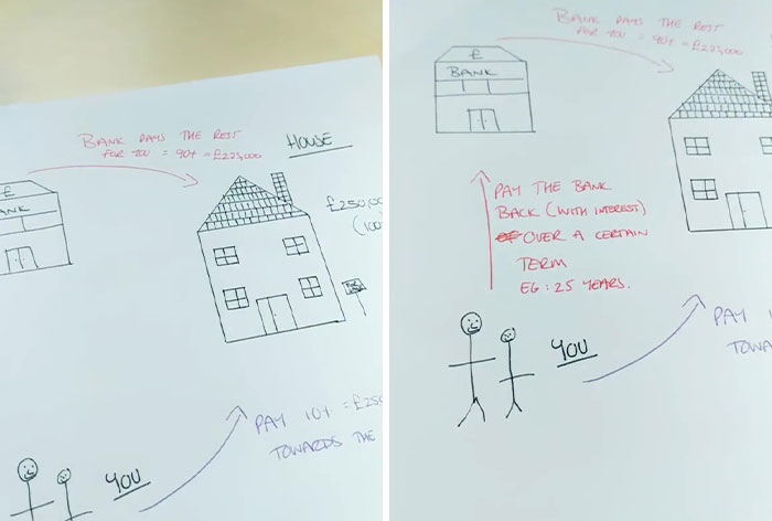 22 TikTok Users Share Their Financial Knowledge That You Didn’t Learn At School 22 TikTok Users Share Their Financial Knowledge That You Didn’t Learn At School