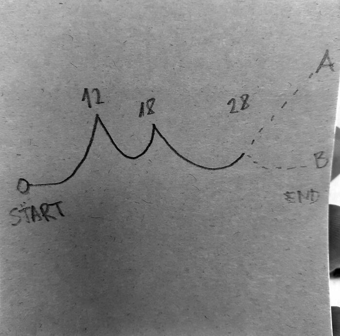 Hey Pandas, Draw Your Life In One Image (Closed)