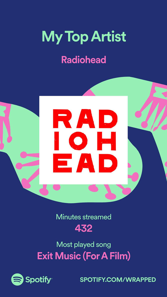 Hey Pandas, Post Your Spotify Year Wrap Screenshots (Closed) Hey Pandas, Post Your Spotify Year Wrap Screenshots (Closed)