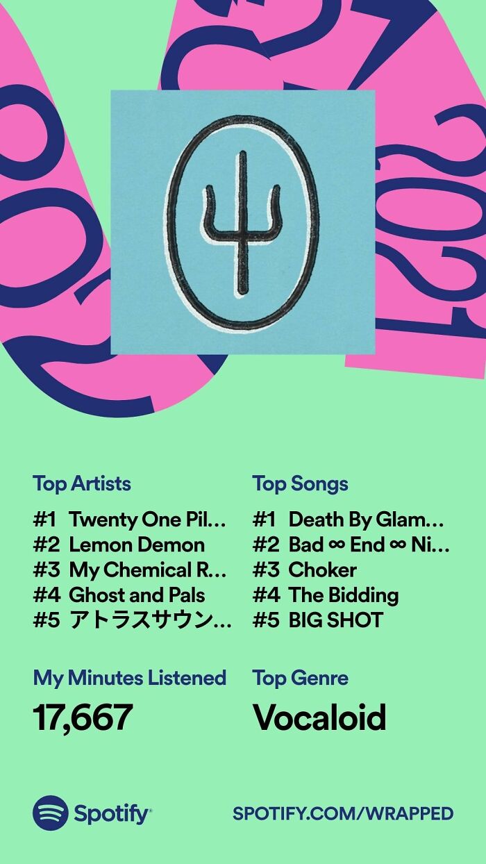 Hey Pandas, Post Your Spotify Year Wrap Screenshots (Closed) Hey Pandas, Post Your Spotify Year Wrap Screenshots (Closed)