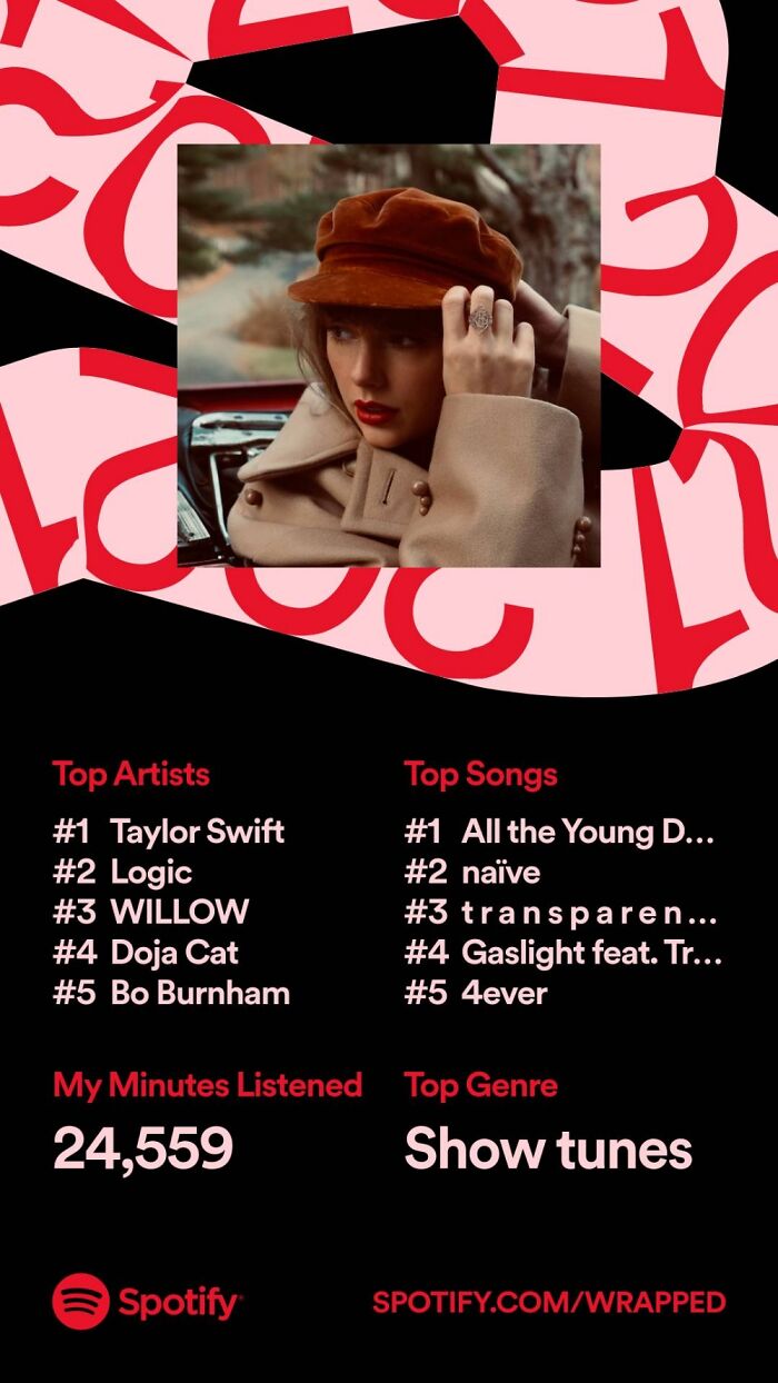 Hey Pandas, Post Your Spotify Year Wrap Screenshots (Closed) Hey Pandas, Post Your Spotify Year Wrap Screenshots (Closed)