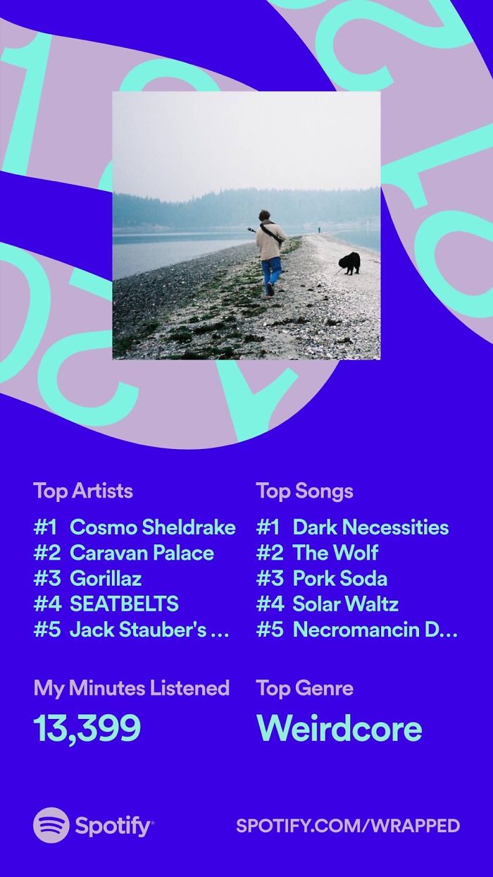 Hey Pandas, Post Your Spotify Year Wrap Screenshots (Closed) Hey Pandas, Post Your Spotify Year Wrap Screenshots (Closed)