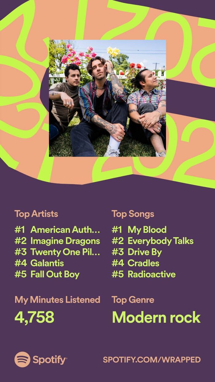 Hey Pandas, Post Your Spotify Year Wrap Screenshots (Closed) Hey Pandas, Post Your Spotify Year Wrap Screenshots (Closed)