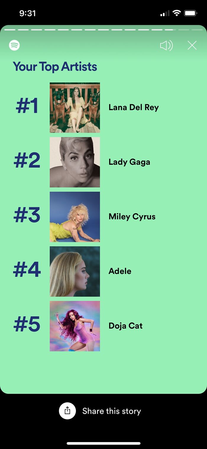 Hey Pandas, Post Your Spotify Year Wrap Screenshots (Closed) Hey Pandas, Post Your Spotify Year Wrap Screenshots (Closed)