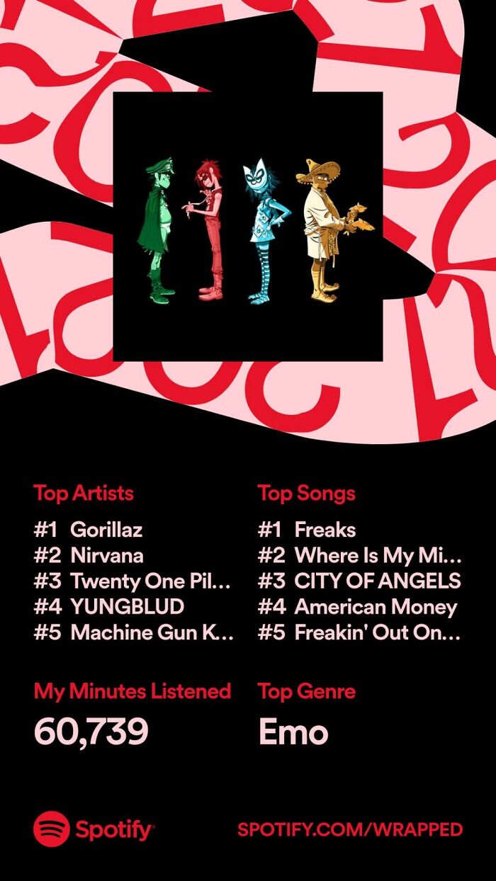 Hey Pandas, Post Your Spotify Year Wrap Screenshots (Closed) Hey Pandas, Post Your Spotify Year Wrap Screenshots (Closed)