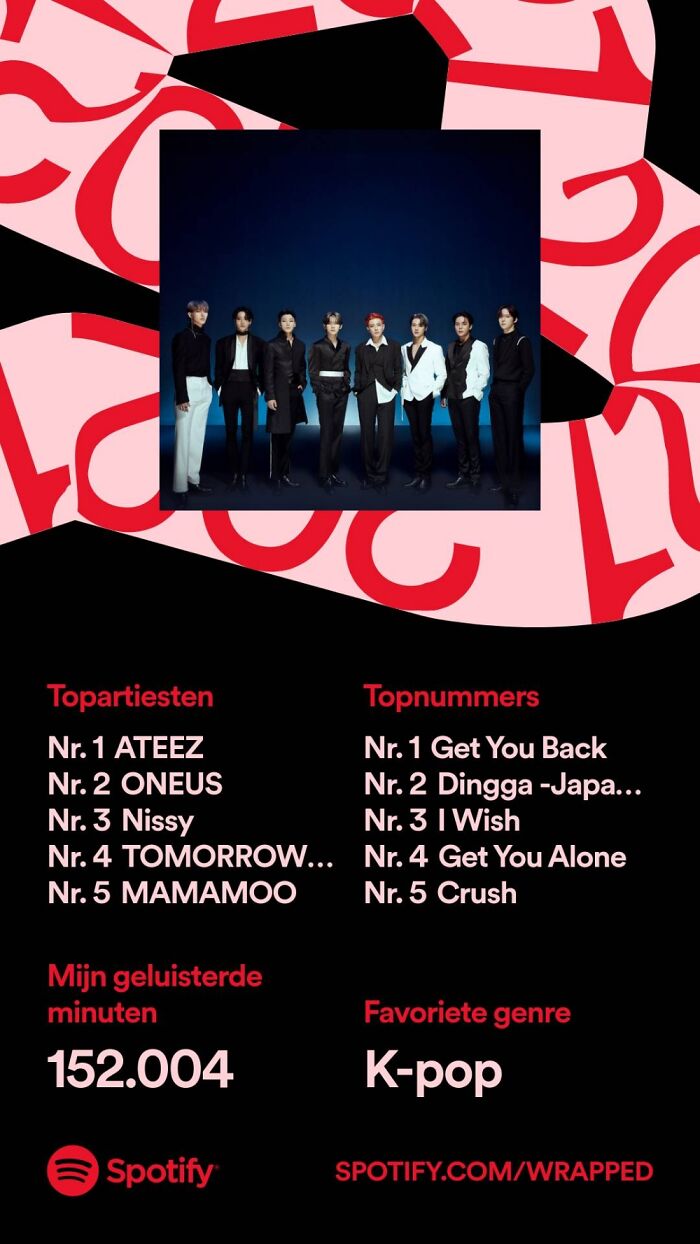 Hey Pandas, Post Your Spotify Year Wrap Screenshots (Closed) Hey Pandas, Post Your Spotify Year Wrap Screenshots (Closed)