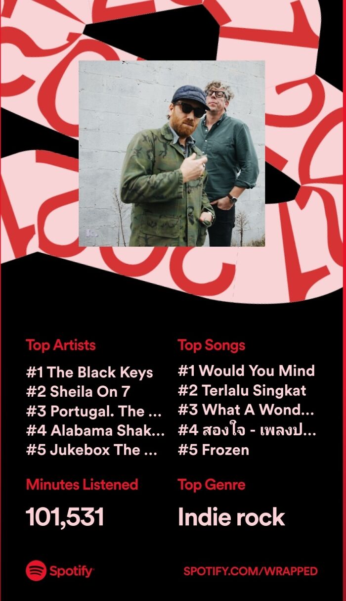 Hey Pandas, Post Your Spotify Year Wrap Screenshots (Closed) Hey Pandas, Post Your Spotify Year Wrap Screenshots (Closed)