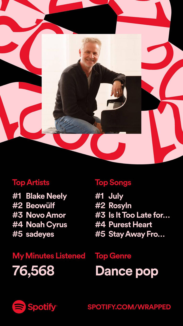 Hey Pandas, Post Your Spotify Year Wrap Screenshots (Closed) Hey Pandas, Post Your Spotify Year Wrap Screenshots (Closed)