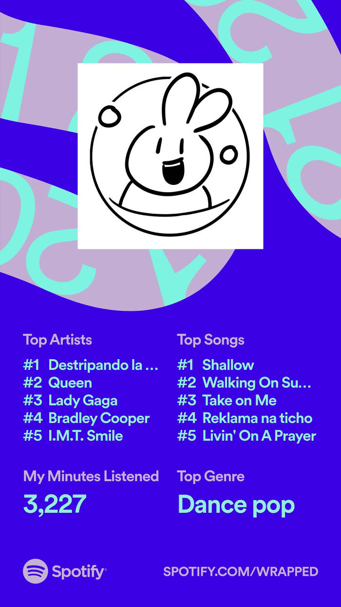 Hey Pandas, Post Your Spotify Year Wrap Screenshots (Closed) Hey Pandas, Post Your Spotify Year Wrap Screenshots (Closed)