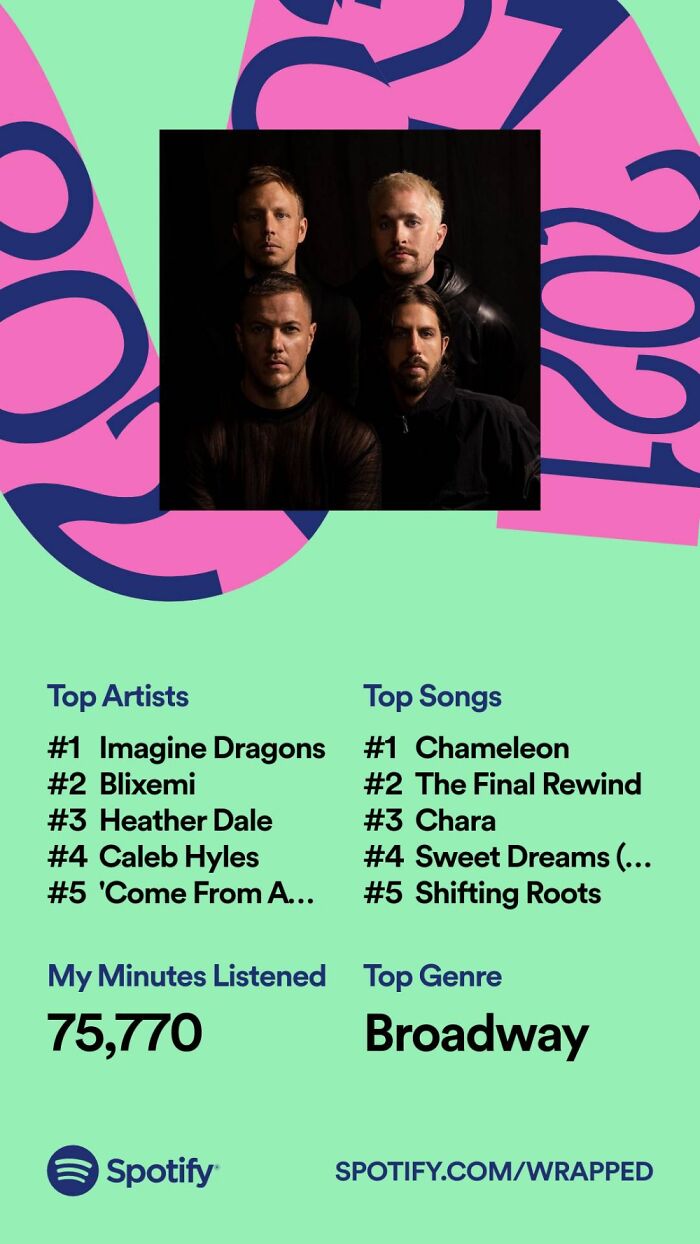 Hey Pandas, Post Your Spotify Year Wrap Screenshots (Closed) Hey Pandas, Post Your Spotify Year Wrap Screenshots (Closed)
