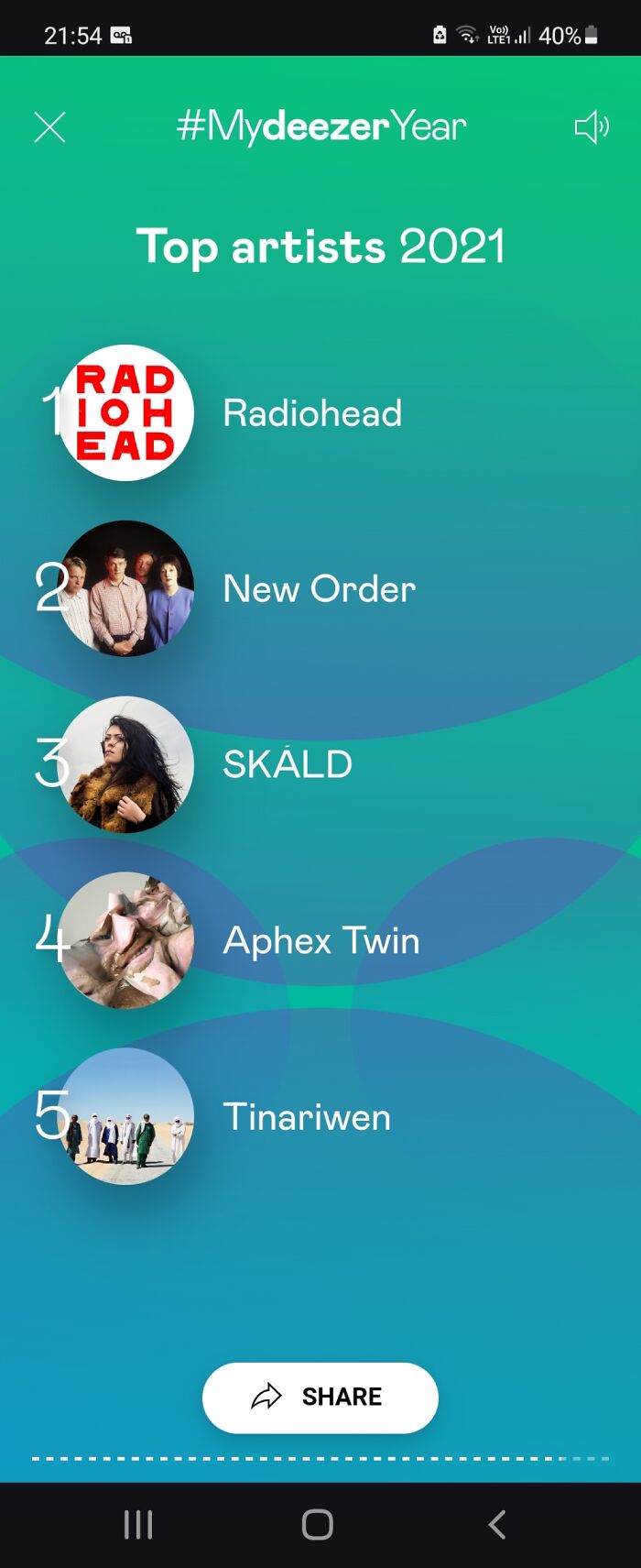 Hey Pandas, Post Your Spotify Year Wrap Screenshots (Closed) Hey Pandas, Post Your Spotify Year Wrap Screenshots (Closed)