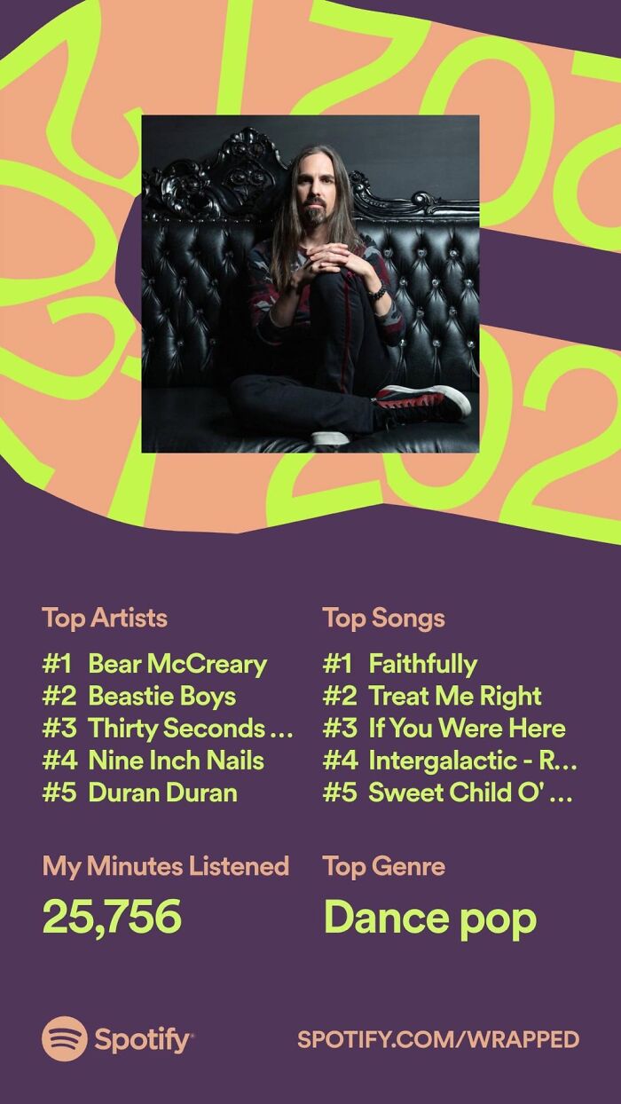 Hey Pandas, Post Your Spotify Year Wrap Screenshots (Closed) Hey Pandas, Post Your Spotify Year Wrap Screenshots (Closed)