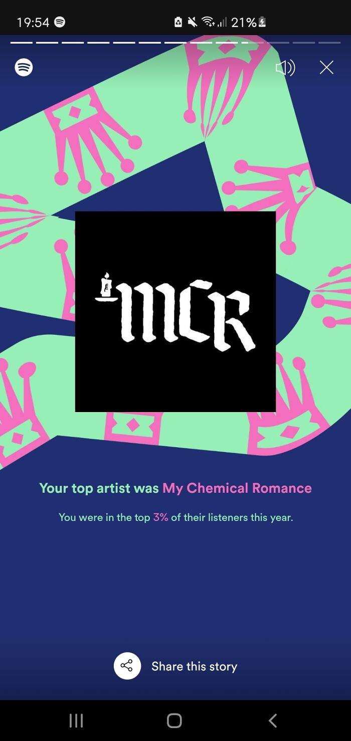 Hey Pandas, Post Your Spotify Year Wrap Screenshots (Closed) Hey Pandas, Post Your Spotify Year Wrap Screenshots (Closed)