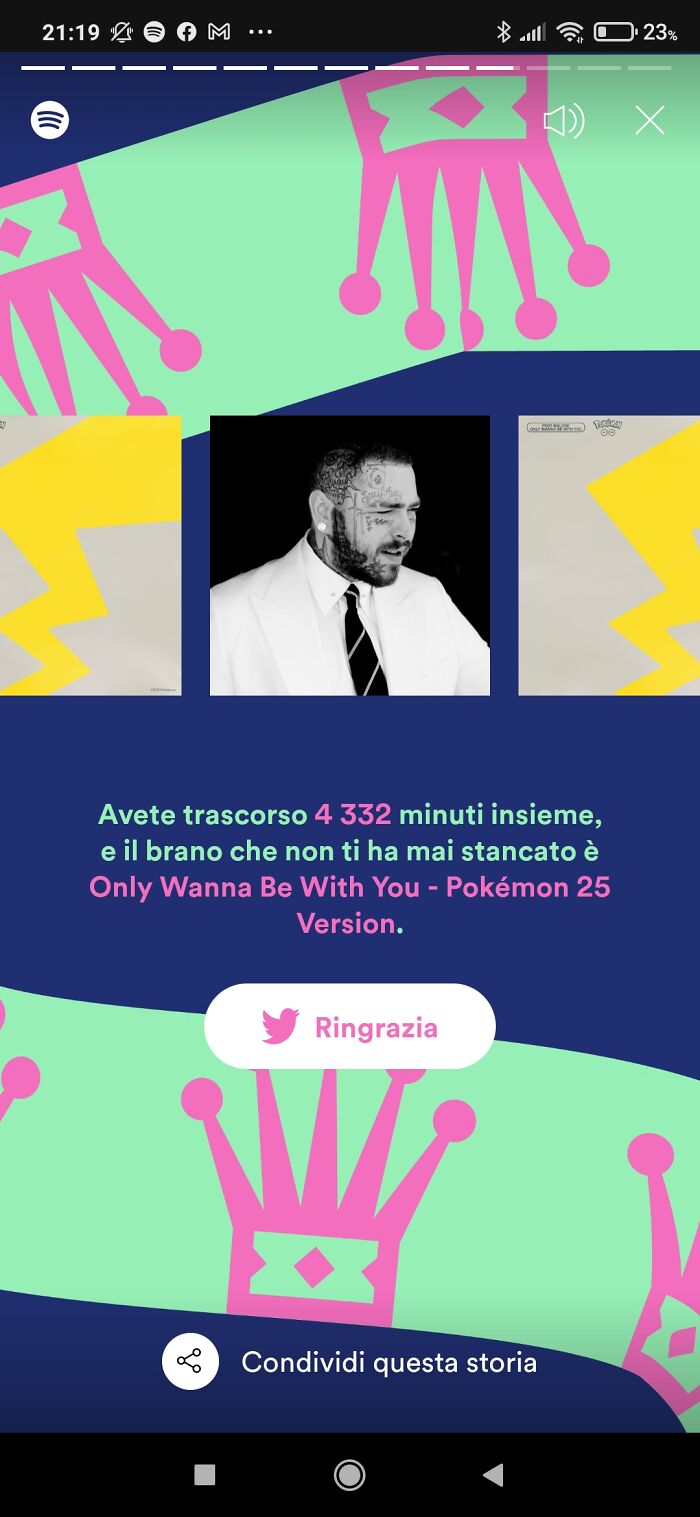 Hey Pandas, Post Your Spotify Year Wrap Screenshots (Closed) Hey Pandas, Post Your Spotify Year Wrap Screenshots (Closed)