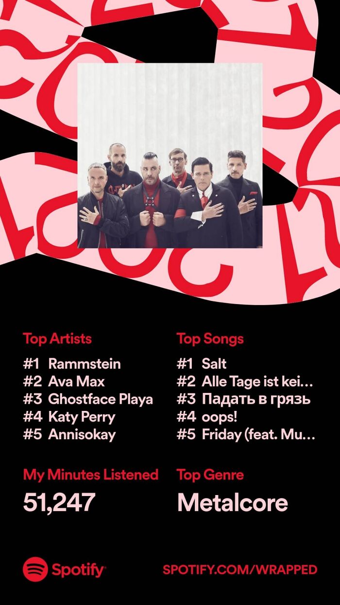 Hey Pandas, Post Your Spotify Year Wrap Screenshots (Closed) Hey Pandas, Post Your Spotify Year Wrap Screenshots (Closed)