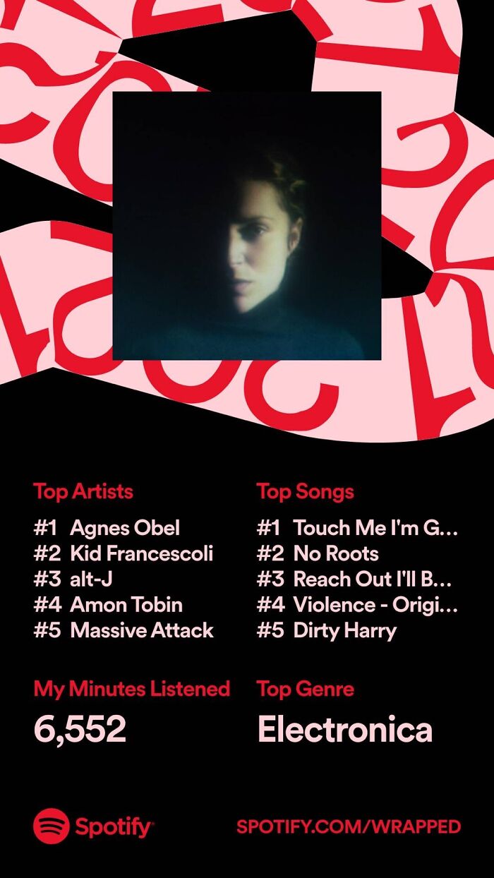 Hey Pandas, Post Your Spotify Year Wrap Screenshots (Closed) Hey Pandas, Post Your Spotify Year Wrap Screenshots (Closed)