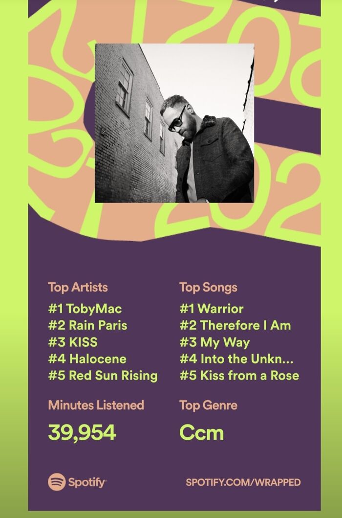 Hey Pandas, Post Your Spotify Year Wrap Screenshots (Closed) Hey Pandas, Post Your Spotify Year Wrap Screenshots (Closed)