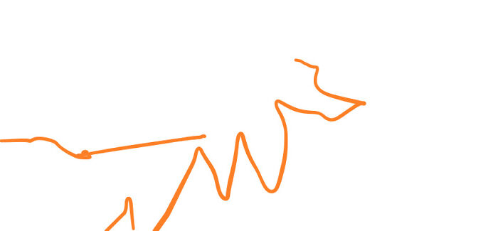 Hey Pandas, Try To Draw Your Pet With Your Eyes Closed (Closed) Hey Pandas, Try To Draw Your Pet With Your Eyes Closed (Closed)