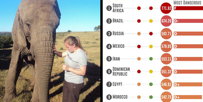 Unexpected Answers To 20 Interesting Yet Random Questions This Guy Searched On Google Unexpected Answers To 20 Interesting Yet Random Questions This Guy Searched On Google