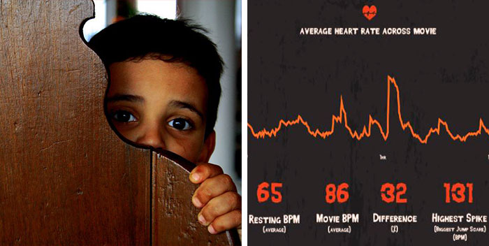 Unexpected Answers To 20 Interesting Yet Random Questions This Guy Searched On Google Unexpected Answers To 20 Interesting Yet Random Questions This Guy Searched On Google