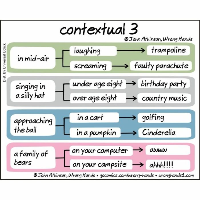 This Artist Makes Witty And Funny Cartoons About Science, Literature, Pop Culture, And Many Other Things (30 New Pics) This Artist Makes Witty And Funny Cartoons About Science, Literature, Pop Culture, And Many Other Things (30 New Pics)