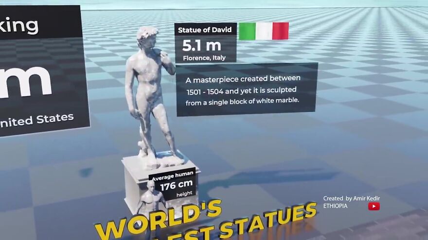 World’s Most Famous Statues Compared By Height: 3D Animation By Amir Kedir