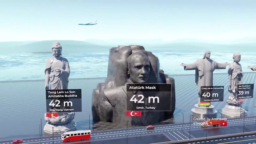 World’s Most Famous Statues Compared By Height: 3D Animation By Amir Kedir