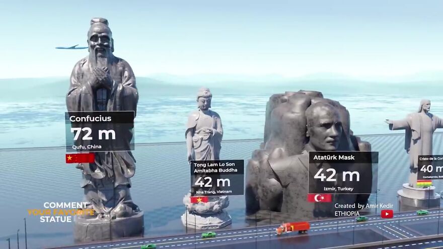 World’s Most Famous Statues Compared By Height: 3D Animation By Amir Kedir
