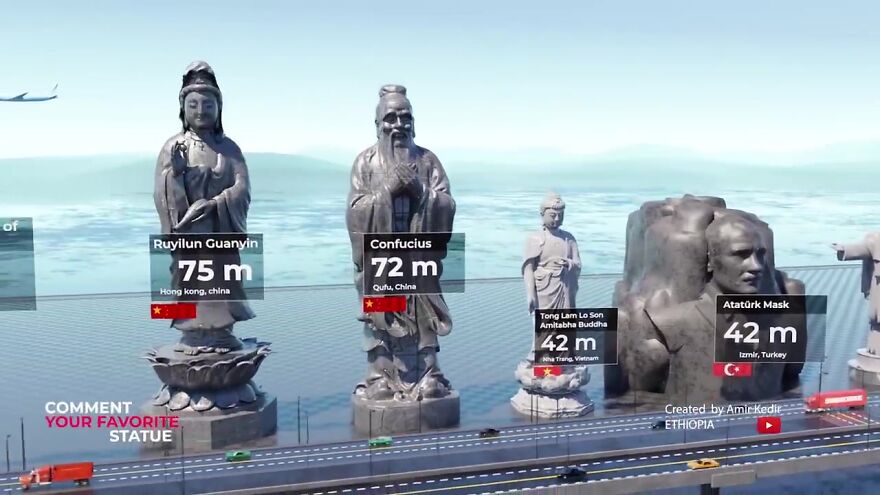 World’s Most Famous Statues Compared By Height: 3D Animation By Amir Kedir
