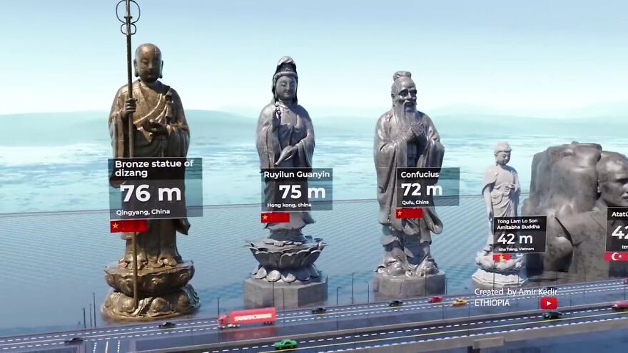 World’s Most Famous Statues Compared By Height: 3D Animation By Amir Kedir