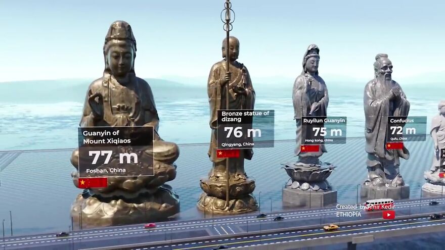 World’s Most Famous Statues Compared By Height: 3D Animation By Amir Kedir