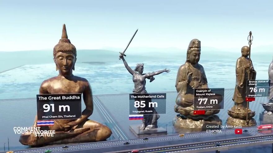 World’s Most Famous Statues Compared By Height: 3D Animation By Amir Kedir