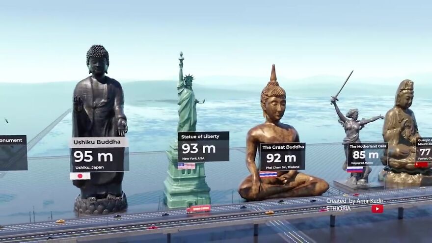 World’s Most Famous Statues Compared By Height: 3D Animation By Amir Kedir