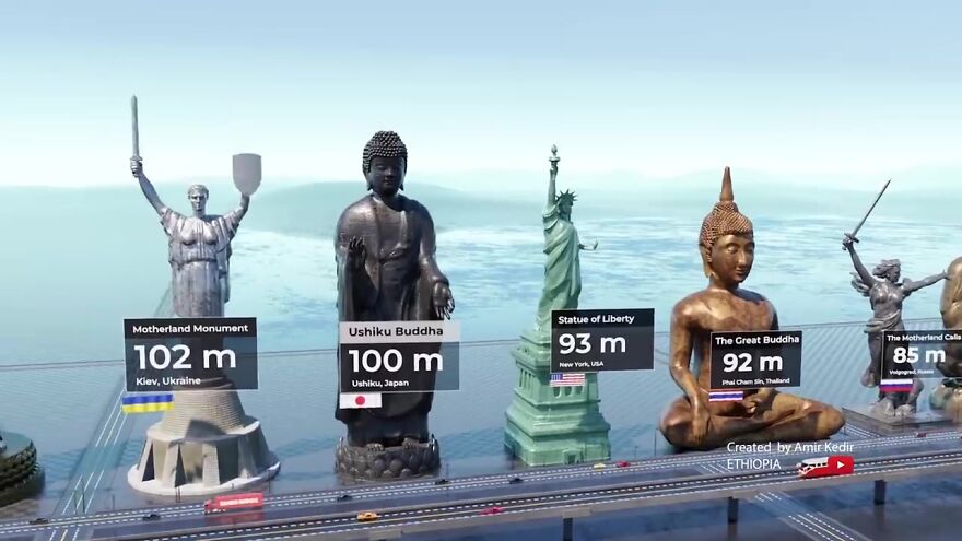 World’s Most Famous Statues Compared By Height: 3D Animation By Amir Kedir