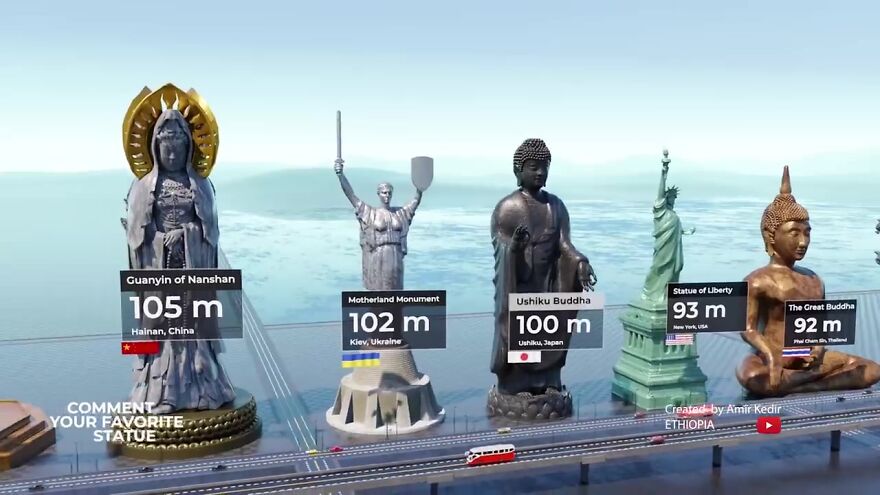 World’s Most Famous Statues Compared By Height: 3D Animation By Amir Kedir