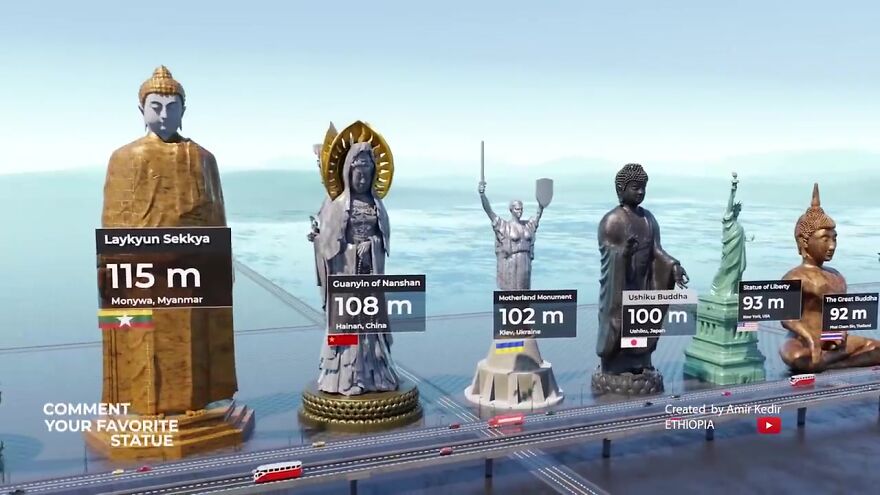 World’s Most Famous Statues Compared By Height: 3D Animation By Amir Kedir
