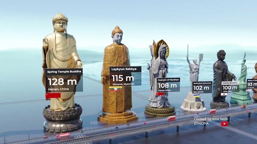 World’s Most Famous Statues Compared By Height: 3D Animation By Amir Kedir