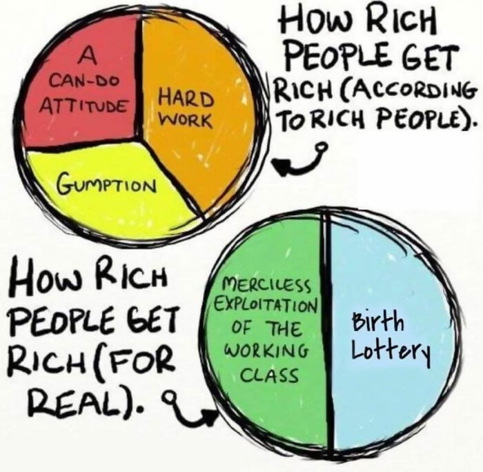 ‘Anti Capitalist’: 30 Times People Realized That Modern Capitalism Is Starting To Look Ridiculous ‘Anti Capitalist’: 30 Times People Realized That Modern Capitalism Is Starting To Look Ridiculous