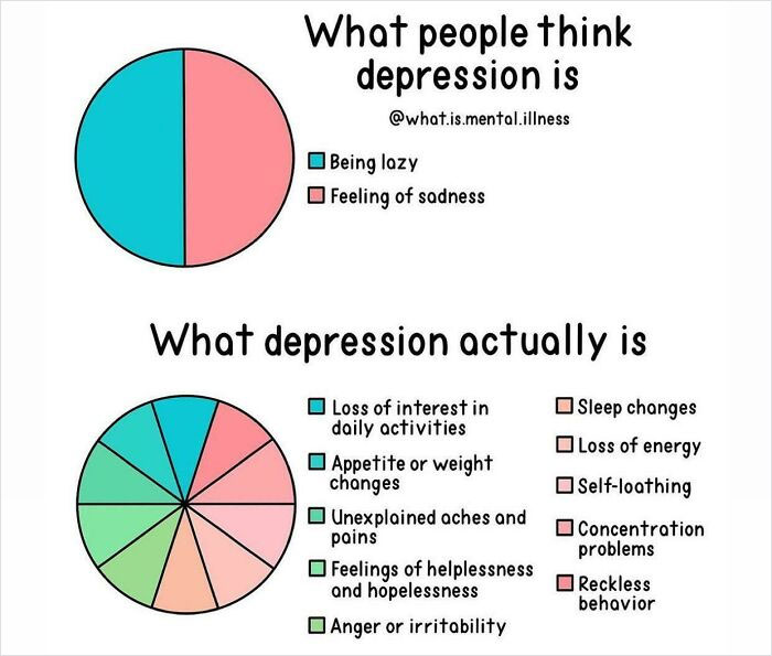 30 Incredibly Helpful Charts To Help You Keep Emotional Wellbeing In Check 30 Incredibly Helpful Charts To Help You Keep Emotional Wellbeing In Check