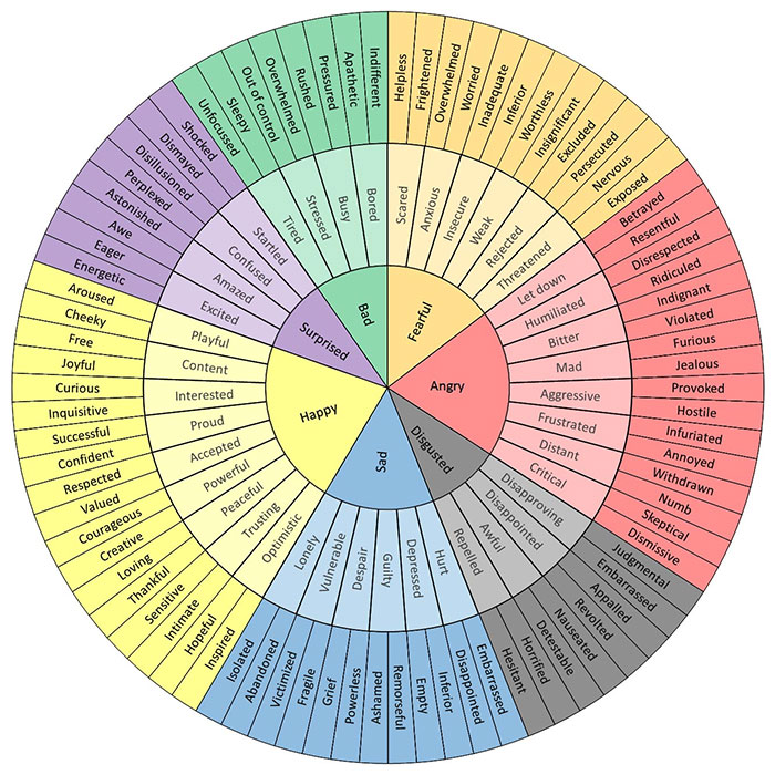 30 Incredibly Helpful Charts To Help You Keep Emotional Wellbeing In Check 30 Incredibly Helpful Charts To Help You Keep Emotional Wellbeing In Check