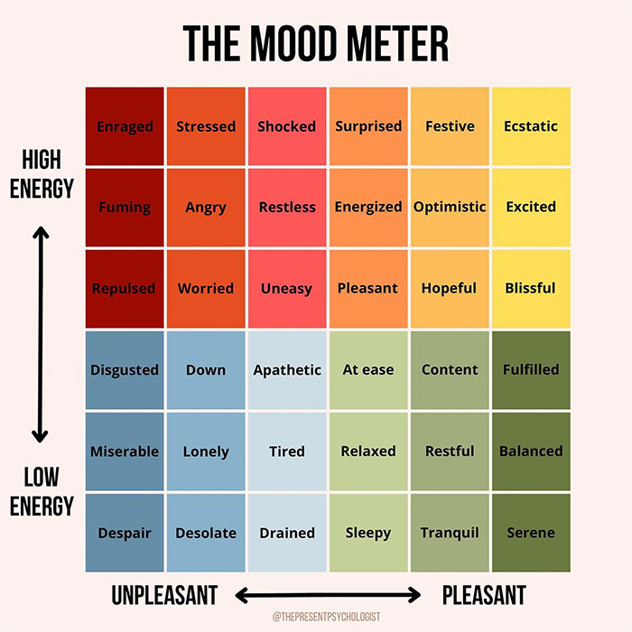 30 Incredibly Helpful Charts To Help You Keep Emotional Wellbeing In Check 30 Incredibly Helpful Charts To Help You Keep Emotional Wellbeing In Check