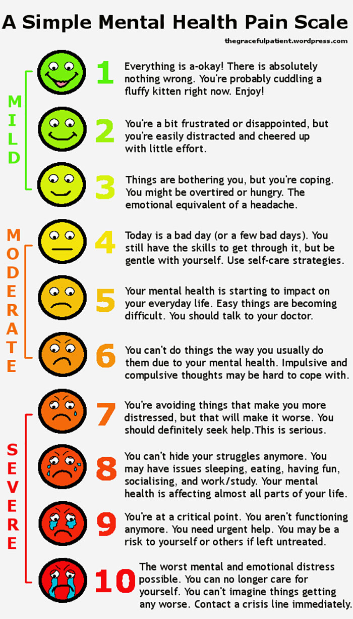 30 Incredibly Helpful Charts To Help You Keep Emotional Wellbeing In Check 30 Incredibly Helpful Charts To Help You Keep Emotional Wellbeing In Check