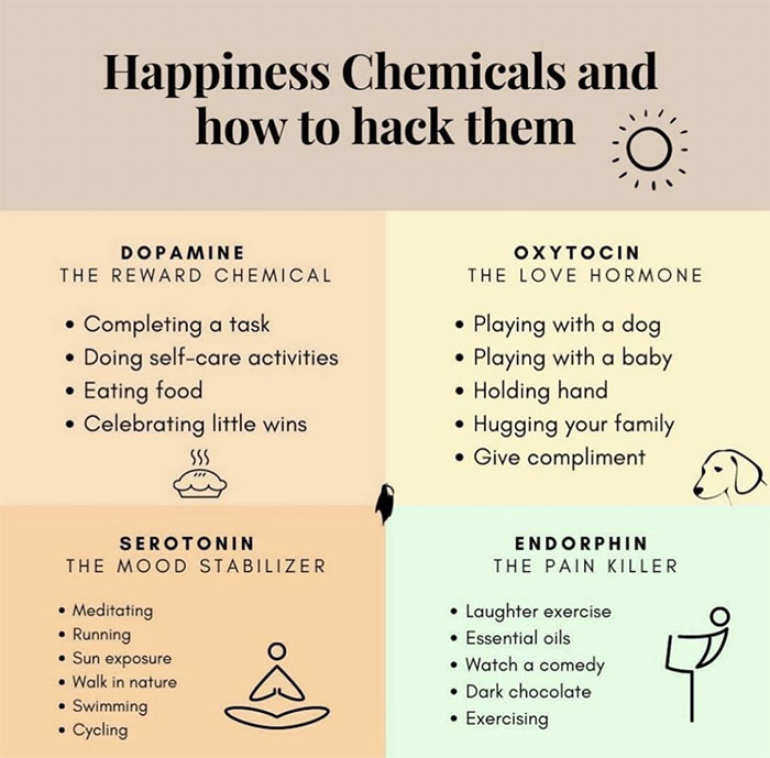 30 Incredibly Helpful Charts To Help You Keep Emotional Wellbeing In Check 30 Incredibly Helpful Charts To Help You Keep Emotional Wellbeing In Check