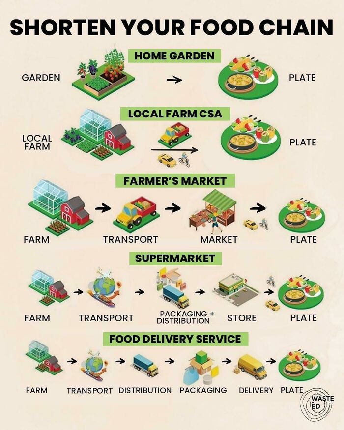 People In This Community Are All About That ‘Zero Waste’ Lifestyle, Share Their 50 Helpful Tips And Tricks (New Pics) People In This Community Are All About That ‘Zero Waste’ Lifestyle, Share Their 50 Helpful Tips And Tricks (New Pics)