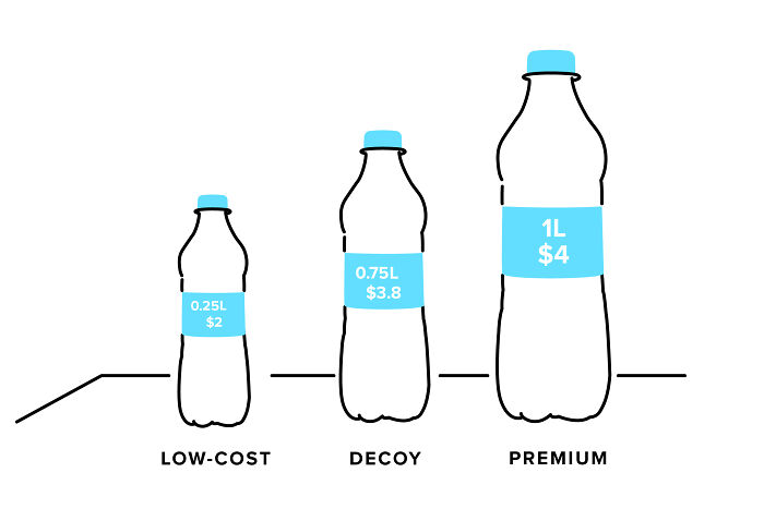 &#8220;Basically A &#8216;How To&#8217; Guide For Manipulating The Average Person&#8221;: Person Breaks Down Popular Pricing Strategies In 12 Simple And Comprehensive Visualizations