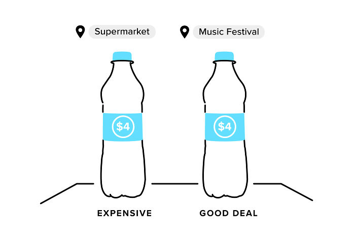 &#8220;Basically A &#8216;How To&#8217; Guide For Manipulating The Average Person&#8221;: Person Breaks Down Popular Pricing Strategies In 12 Simple And Comprehensive Visualizations