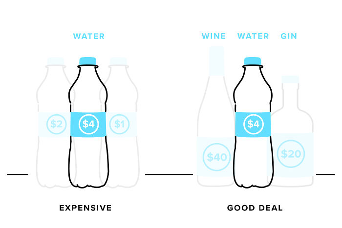 &#8220;Basically A &#8216;How To&#8217; Guide For Manipulating The Average Person&#8221;: Person Breaks Down Popular Pricing Strategies In 12 Simple And Comprehensive Visualizations